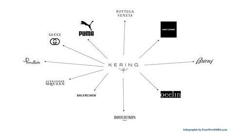 kering group prada|kering contact number.